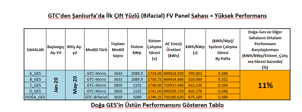 (Karşılaştırma Zaman Aralığı :1 Ocak 2020-24 Mayıs 2020)