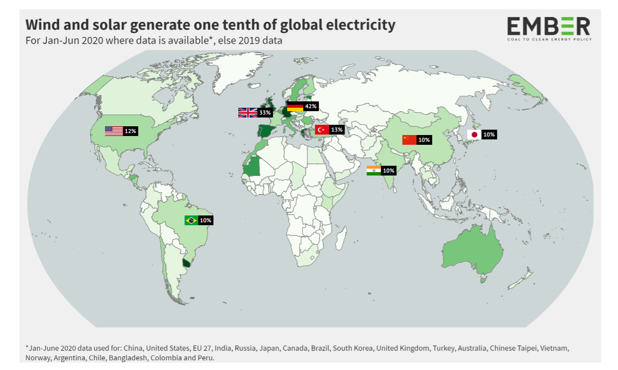 Лидеры по производству аэс. Выработка электроэнергии в мире по источникам 2020. Производство энергии по странам. Производство электроэнергии в мире по странам 2020. Выработка энергии в мире на 2020г..